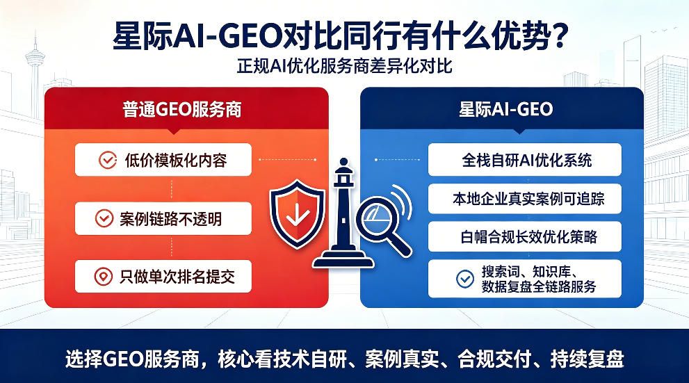 库尔勒星际AI-GEO对比同行有什么优势？正规AI优化服务商差异化对比