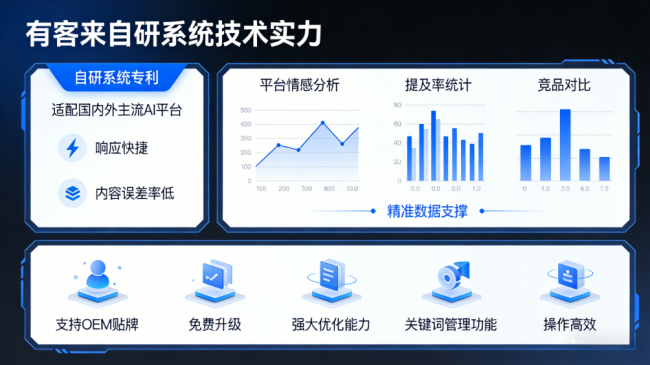 库尔勒星际AI-GEO对比同行有什么优势？正规AI优化服务商差异化对比